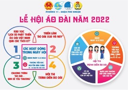 Quận Phú Nhuận - Các hoạt động hưởng ứng Lễ hội Áo dài Thành phố Hồ Chí Minh lần thứ 8 năm 2022 - Hình 4