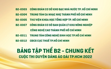 Kết quả vòng Bán kết Cuộc thi Duyên dáng Áo dài Thành phố Hồ Chí Minh lần thứ 8 năm 2022 - Hình 6 Kết quả vòng Bán kết Cuộc thi Duyên dáng Áo dài Thành phố Hồ Chí Minh lần thứ 8 năm 2022 - Hình 6