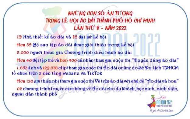 Tổng kết Lễ hội Áo dài Thành phố Hồ Chí Minh lần thứ 8 năm 2022 - Hình 1